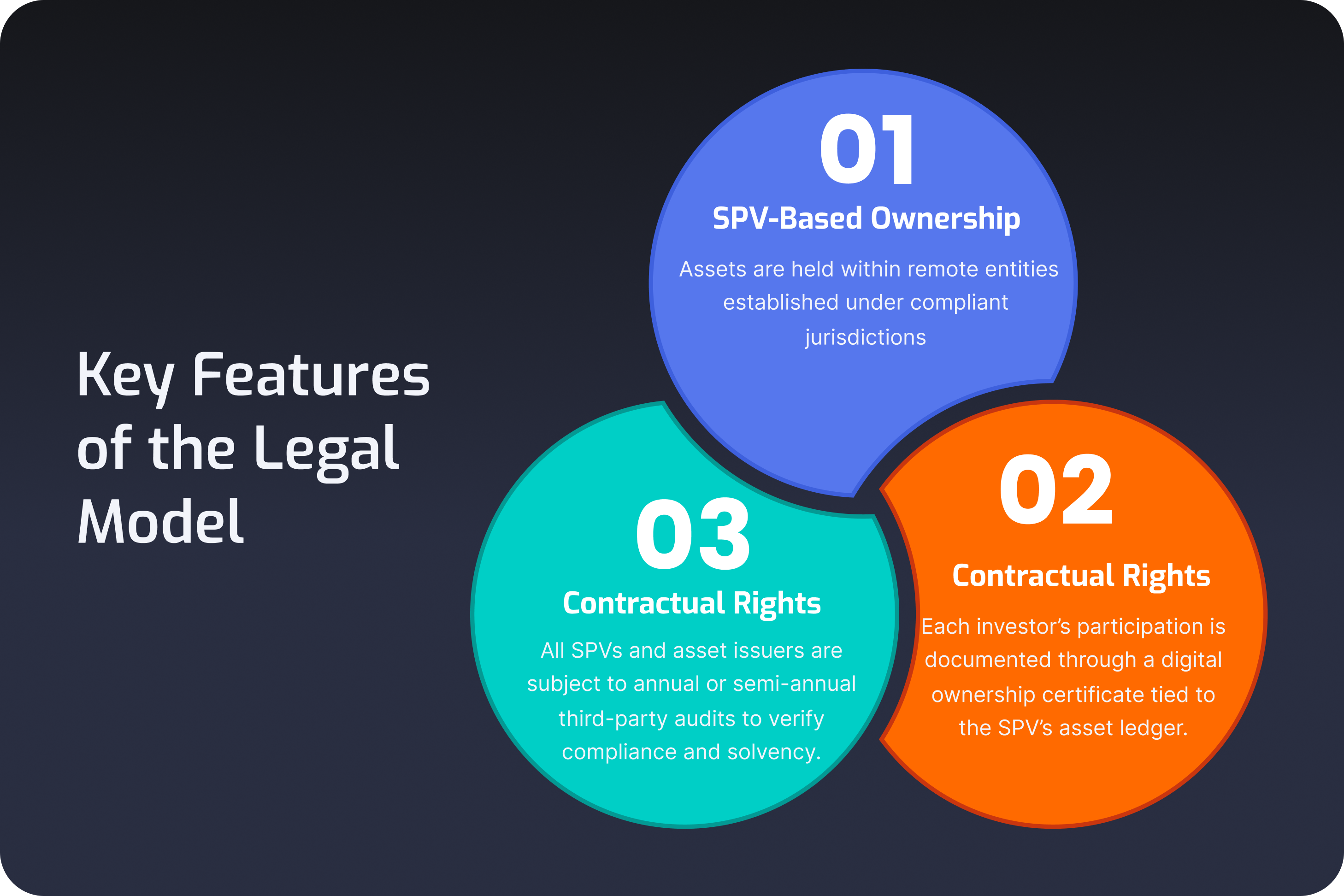 Key Features of the Legal Model